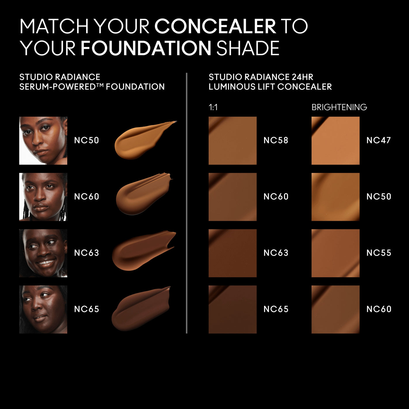 Studio Radiance 24HR Luminous Lift Concealer / Mini M·A·C, 1.8 ml, NC63, Alt