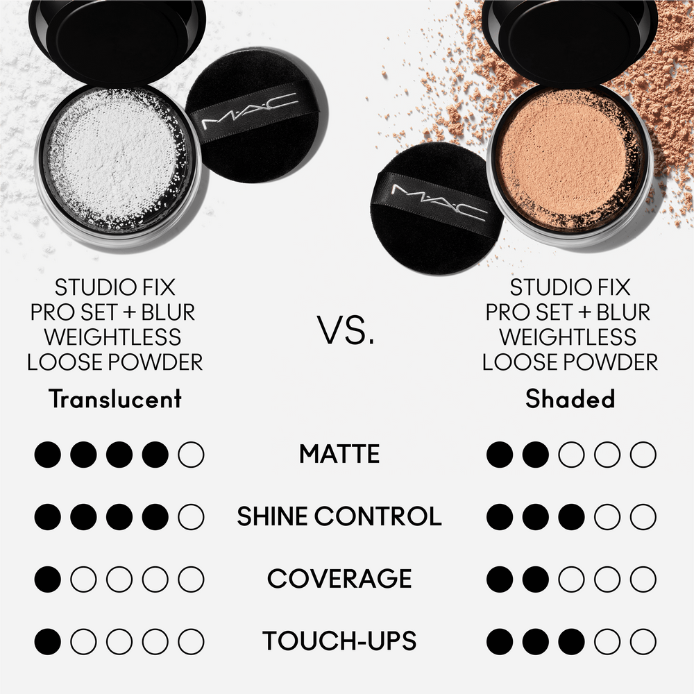Studio Fix Pro Set + Blur Weightless Loose Powder, 12.0 g, Translucent, Alt