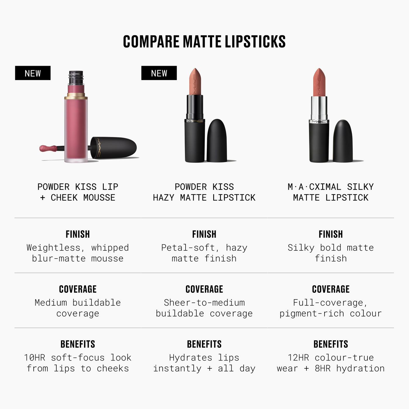 Powder Kiss Hazy Matte Lipstick, 3.5 g, Stay Curious, Model