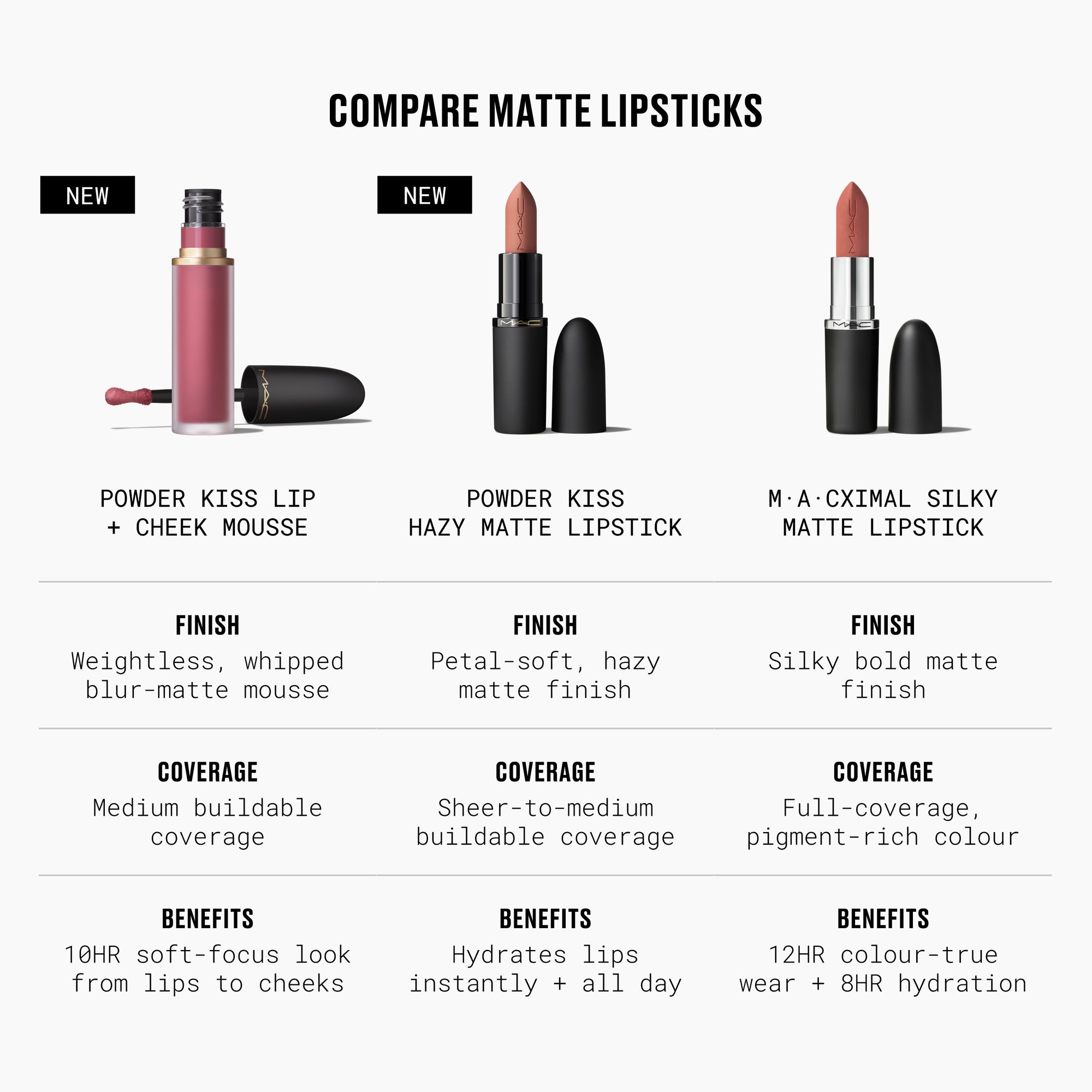 Powder Kiss Hazy Matte Lipstick, 3.5 g, Stay Curious, Model