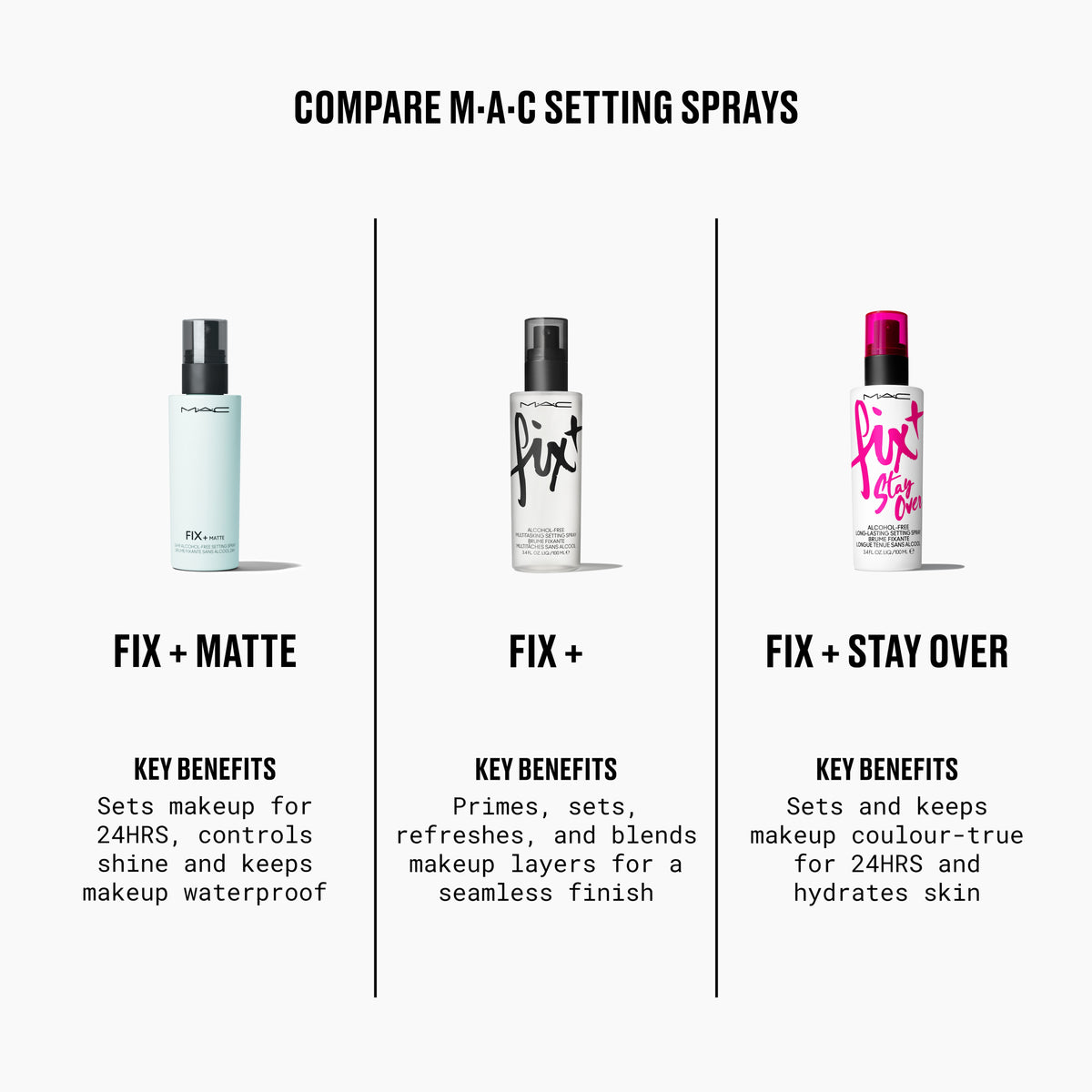 Fix+ Matte 24HR Alcohol-Free Setting Spray, 100.0 ml, Alt
