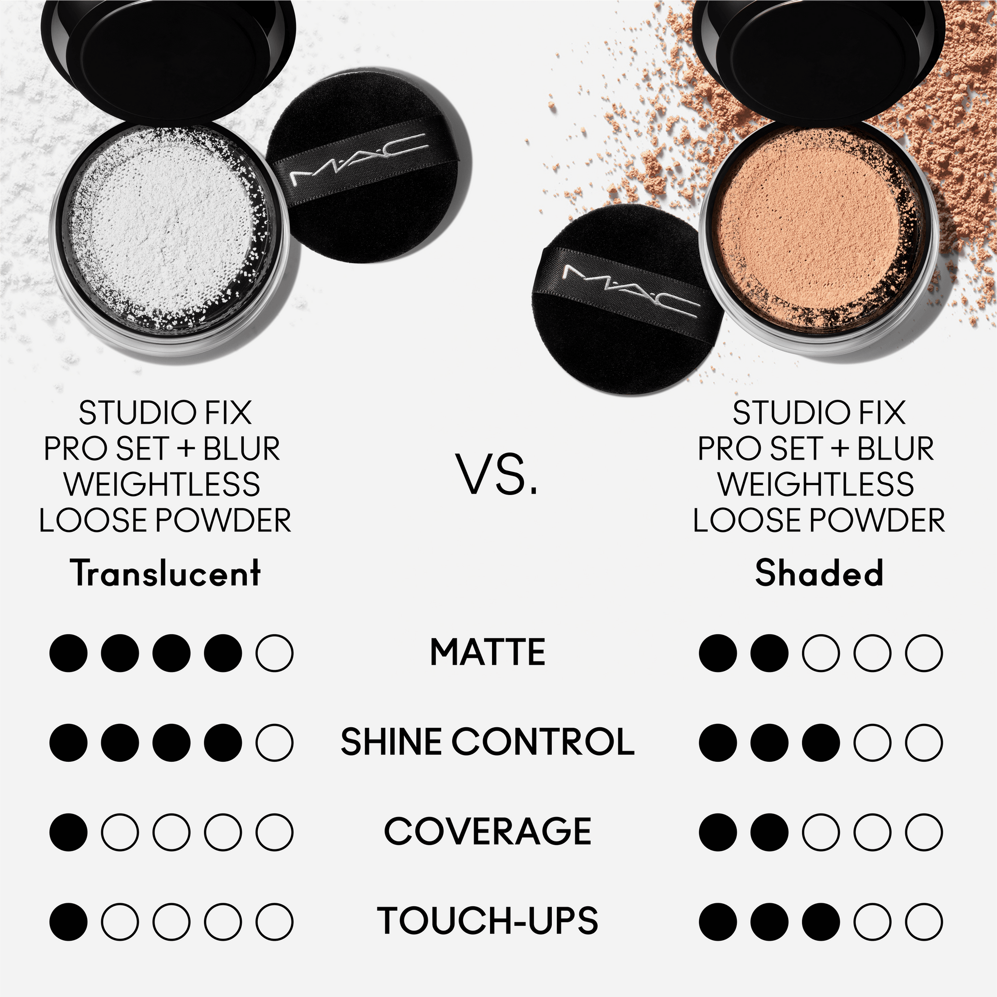 Studio Fix Pro Set + Blur Weightless Loose Powder, 6.5 g, Dark, Alt