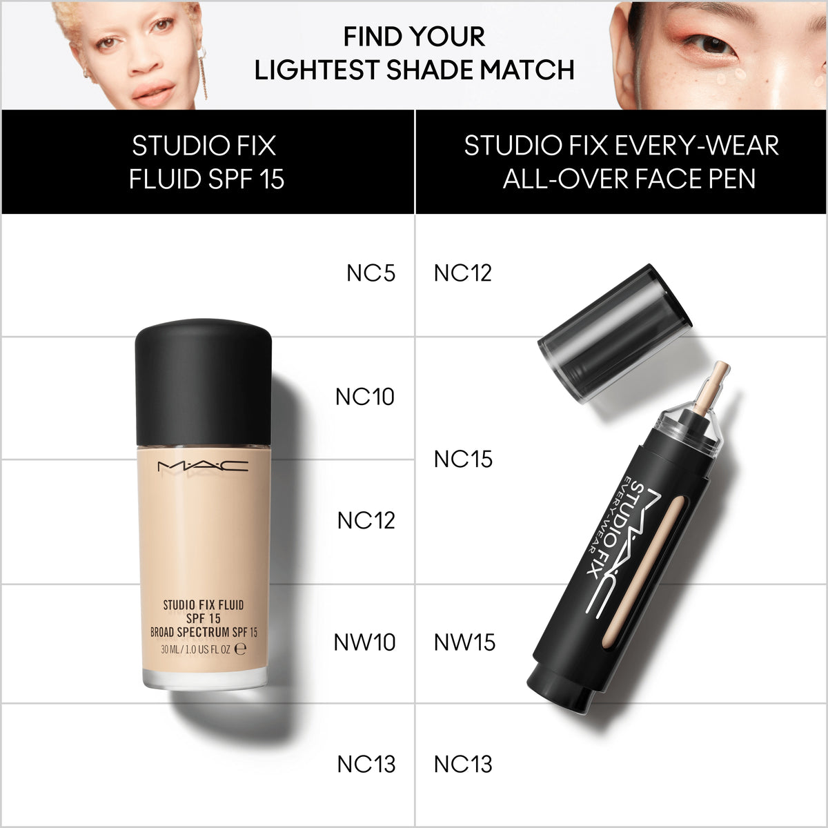 Studio Fix Every-Wear All-Over Face Pen, 12.0 ml, NC13, Alt