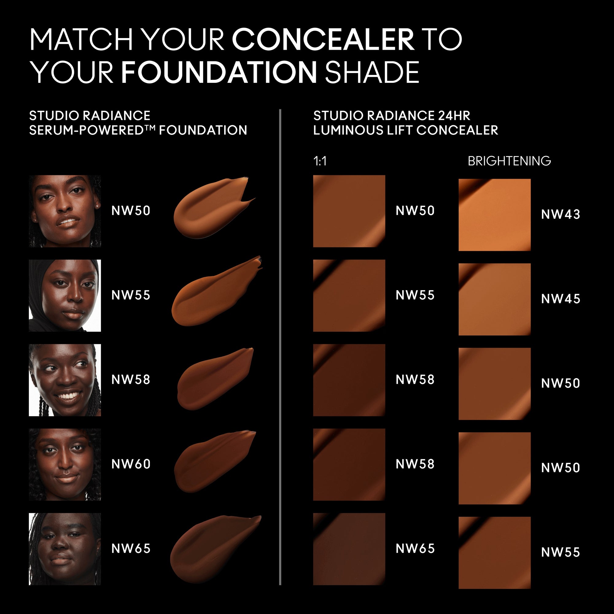 Studio Radiance 24HR Luminous Lift Concealer / Mini M·A·C, 1.8 ml, NW65, Alt
