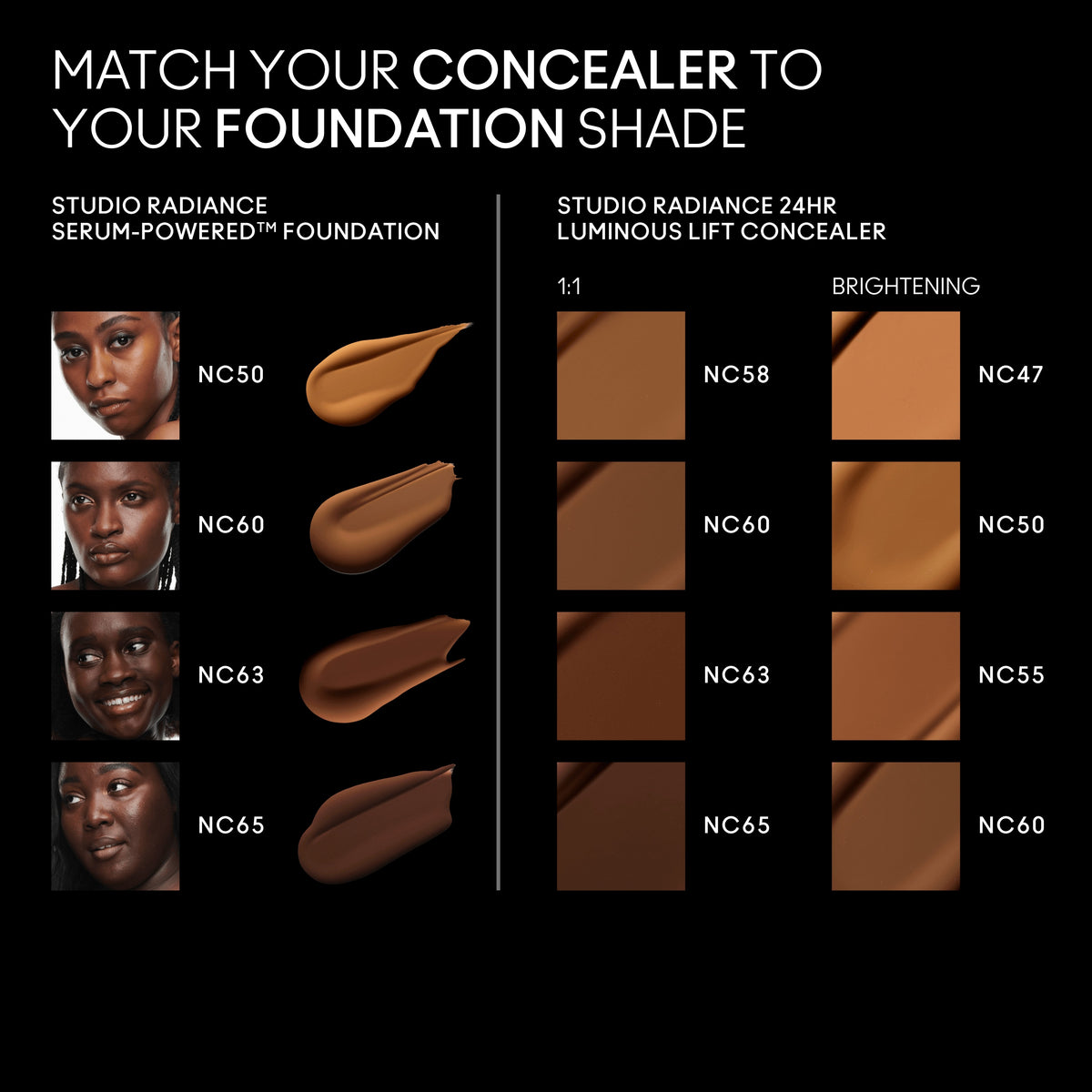 Studio Radiance 24HR Luminous Lift Concealer / Mini M·A·C, 1.8 ml, NC63, Alt