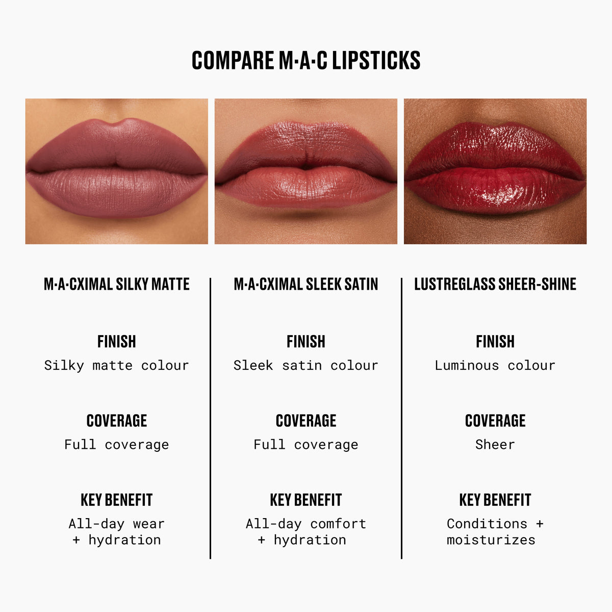 M·A·Cximal Silky Matte Lipstick