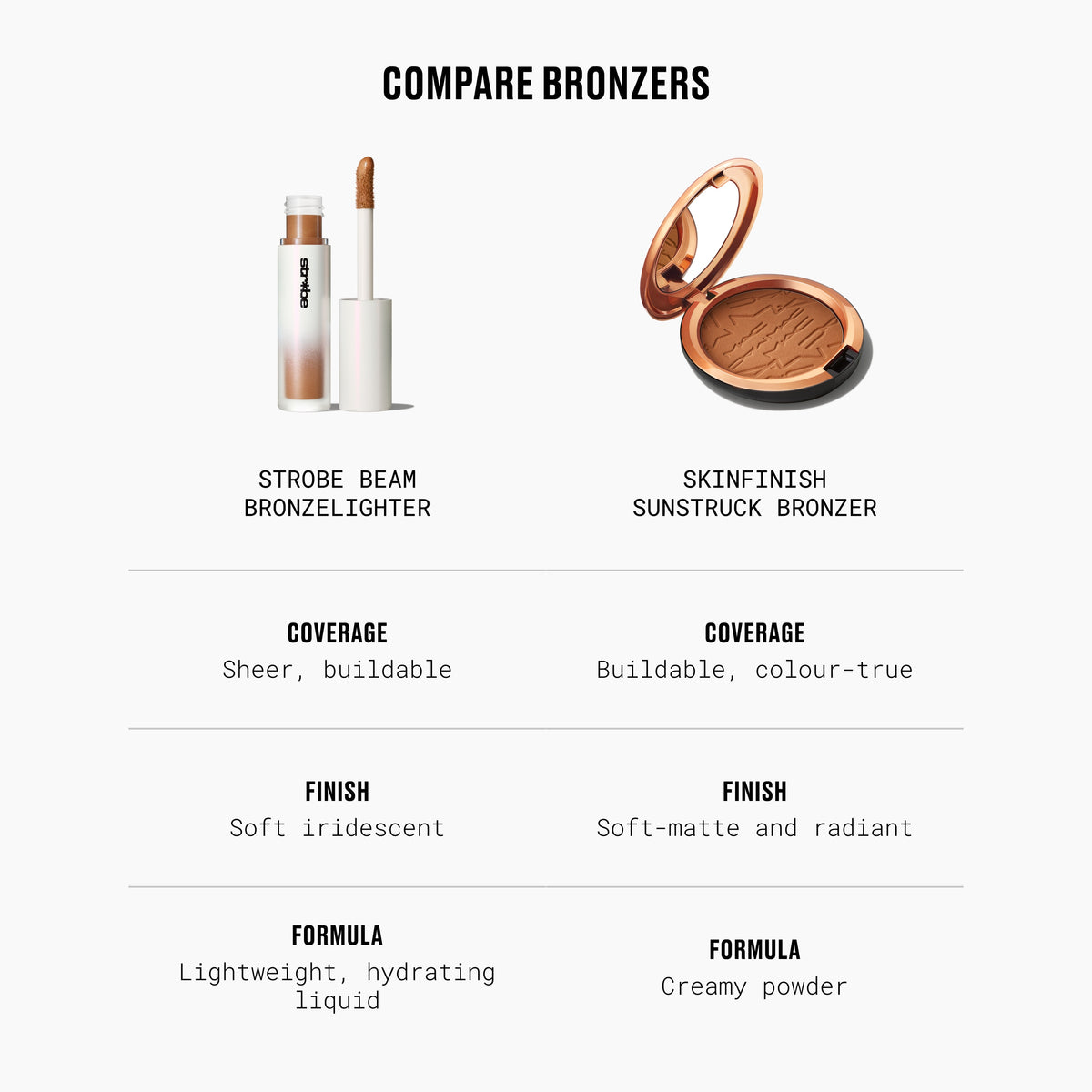 Skinfinish Sunstruck Bronzer