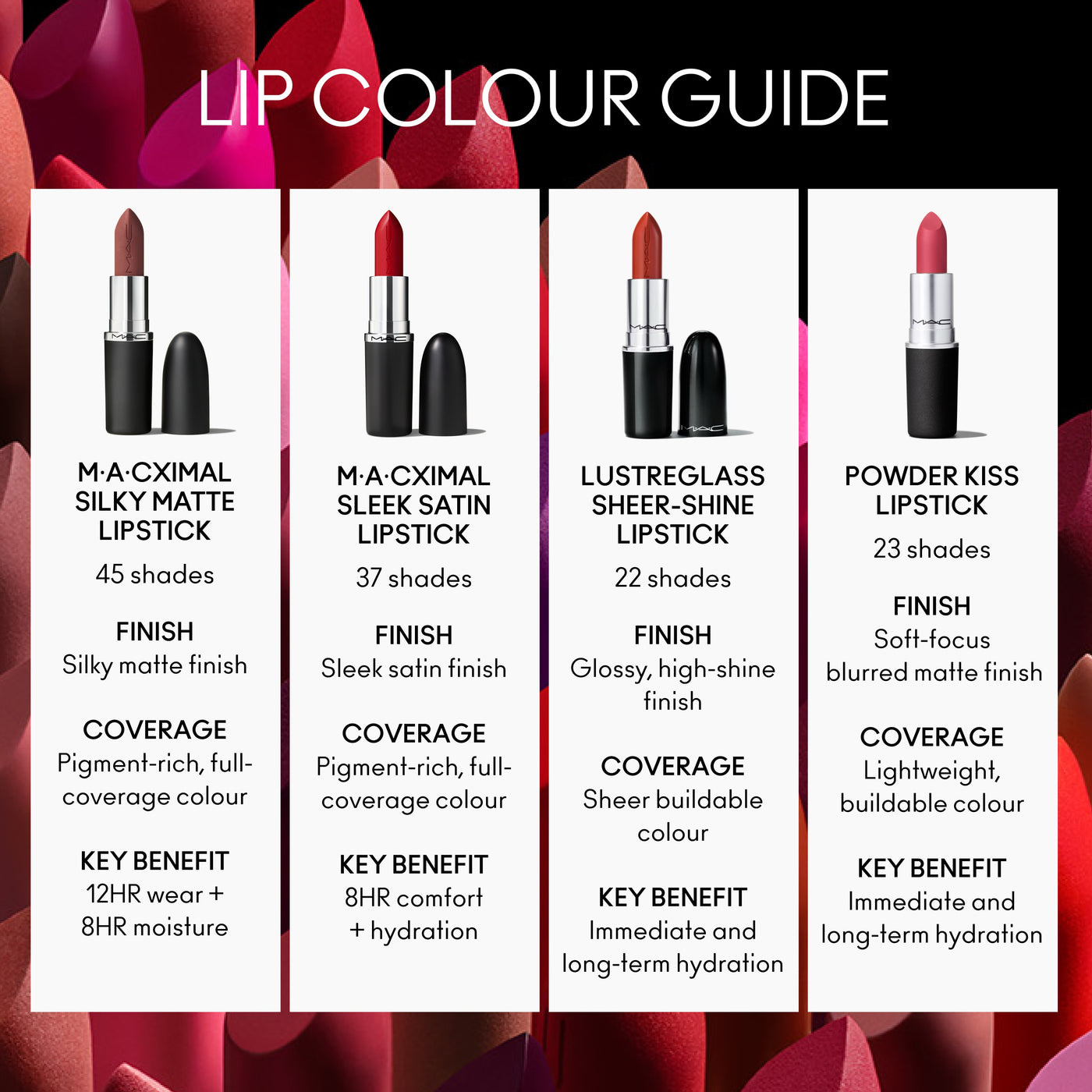 M·A·Cximal Silky Matte Lipstick, 3.5 g, Dare Me, Alt