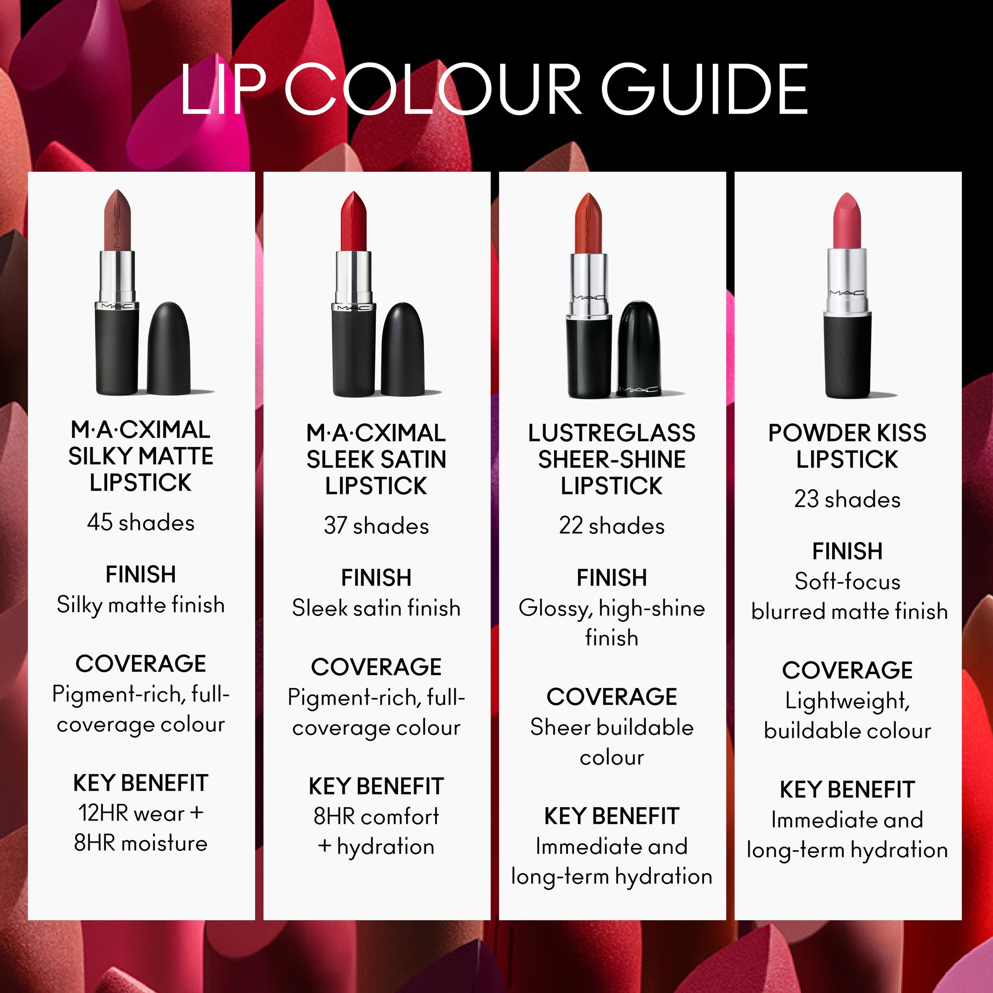 M·A·Cximal Silky Matte Lipstick, 3.5 g, Unbothered, Alt