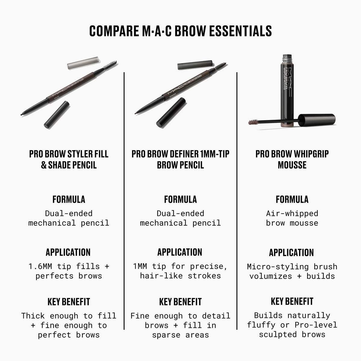 MAC Pro Brow WhipGrip Mousse, 4.0 g, Spiked, Alt
