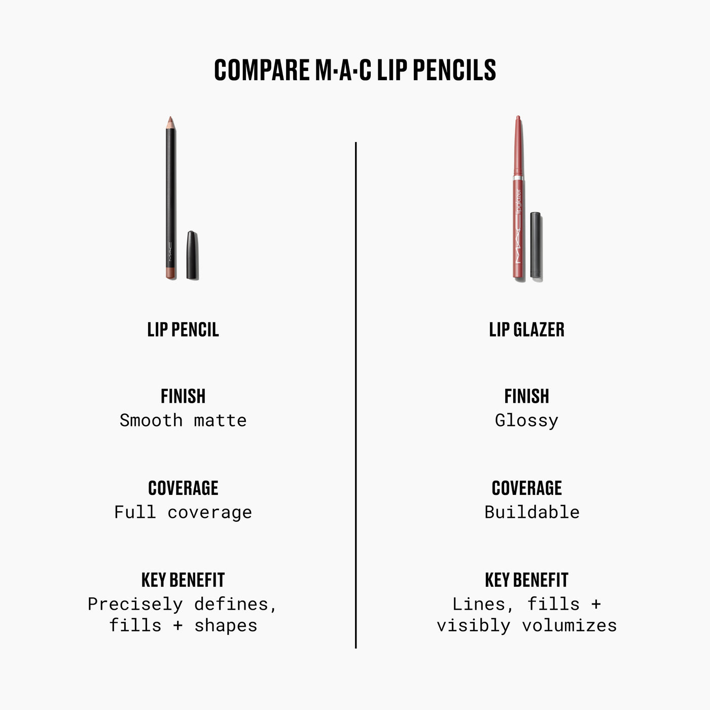 Lipglazer Glossy Liner, 0.25 g, Root For Me!, Alt