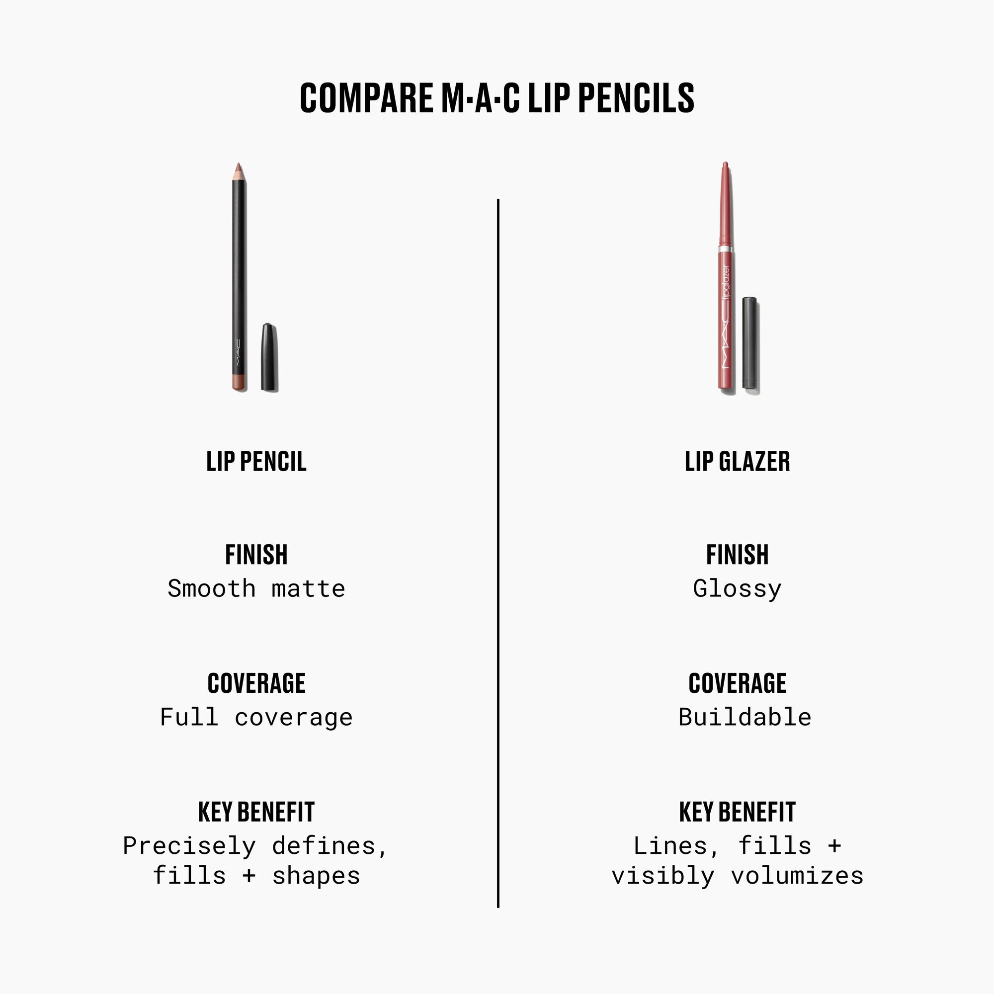 Lipglazer Glossy Liner, 0.25 g, Root For Me!, Alt