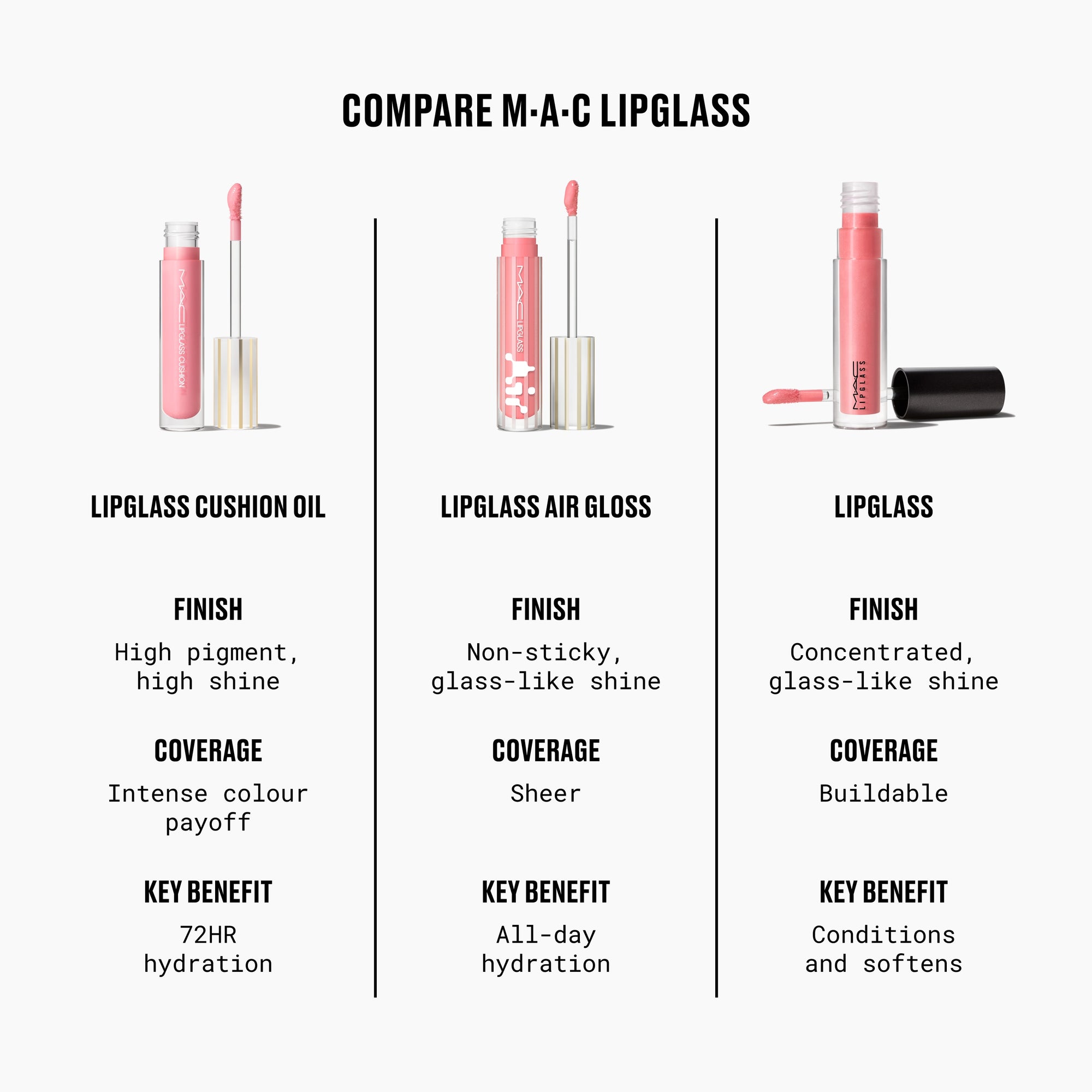 Lipglass Air Non-Sticky Gloss / Mini M·A·C, 2.6 ml, Casual, Alt