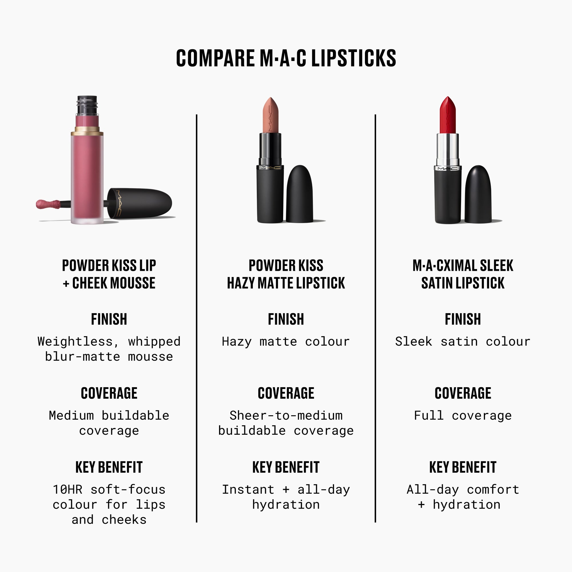 Powder Kiss Lip + Cheek Mousse, 5.0 ml, Creamsicle, Alt