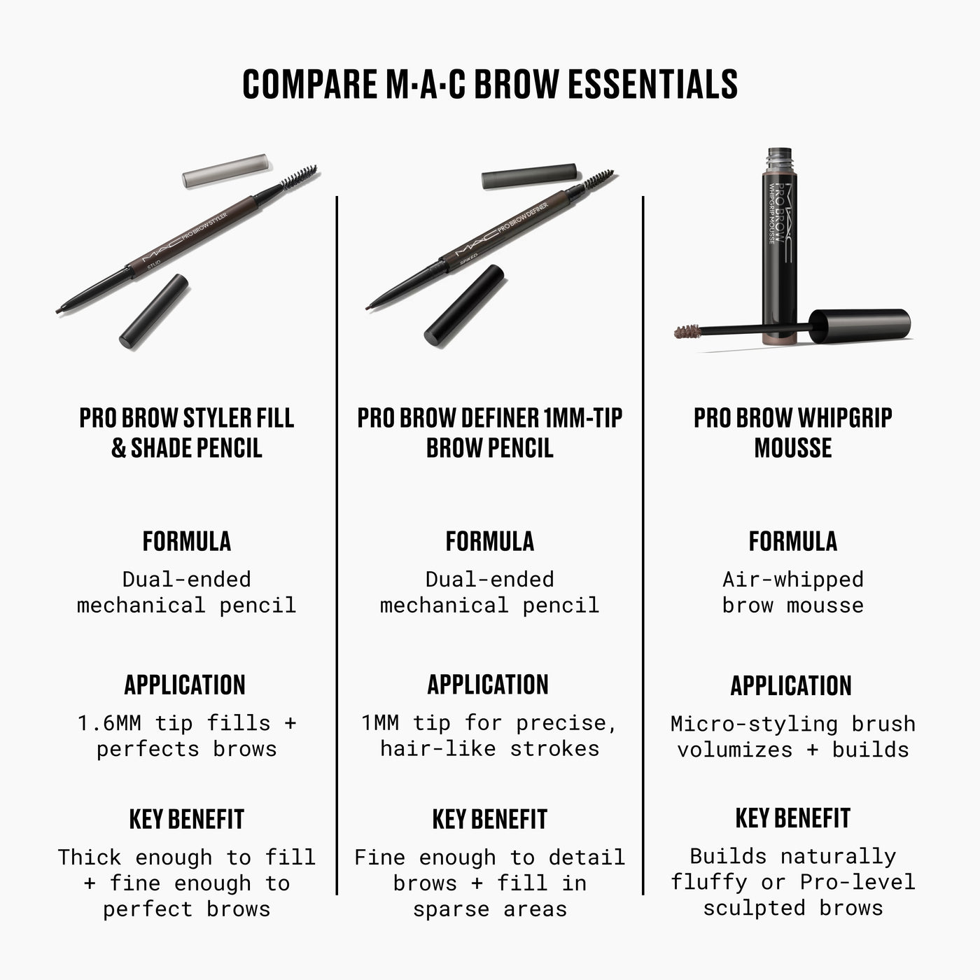 MAC Pro Brow Styler Fill & Shade Brow Pencil, 0.08 g, Stud, Alt