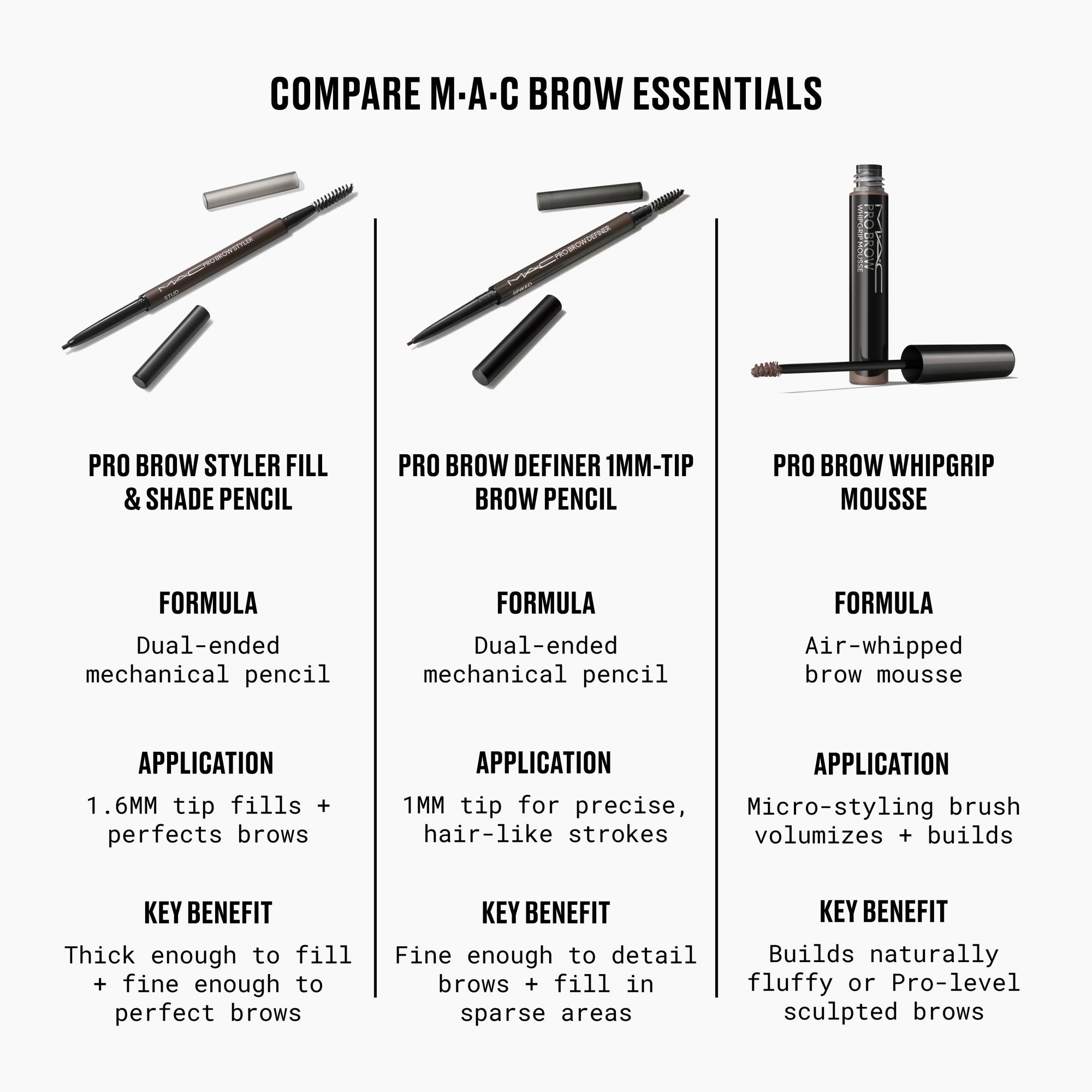 MAC Pro Brow Styler Fill & Shade Brow Pencil, 0.08 g, Stud, Alt
