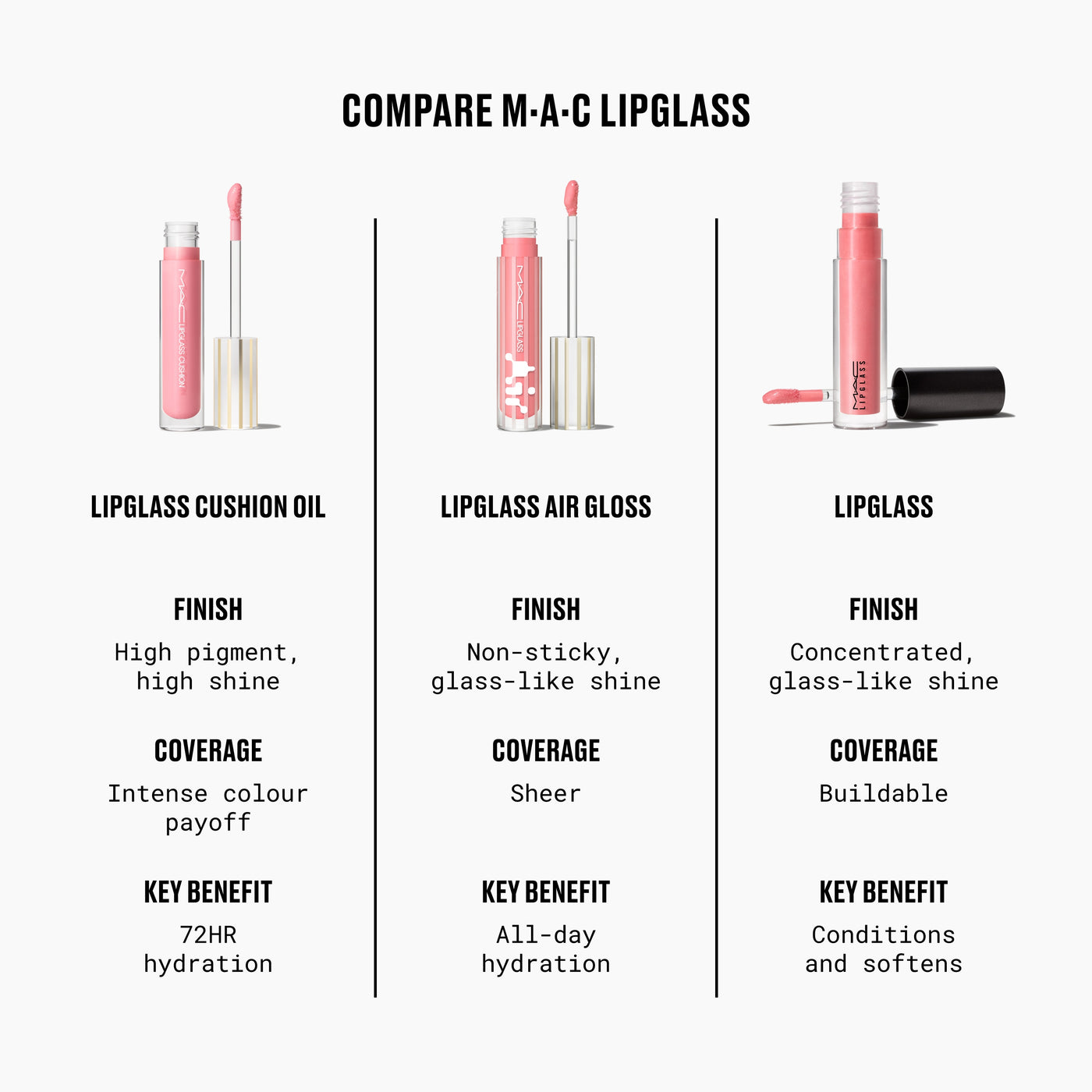Lipglass Cushion High-Pigment Lip Oil, 5.0 ml, Yum Yum, Alt