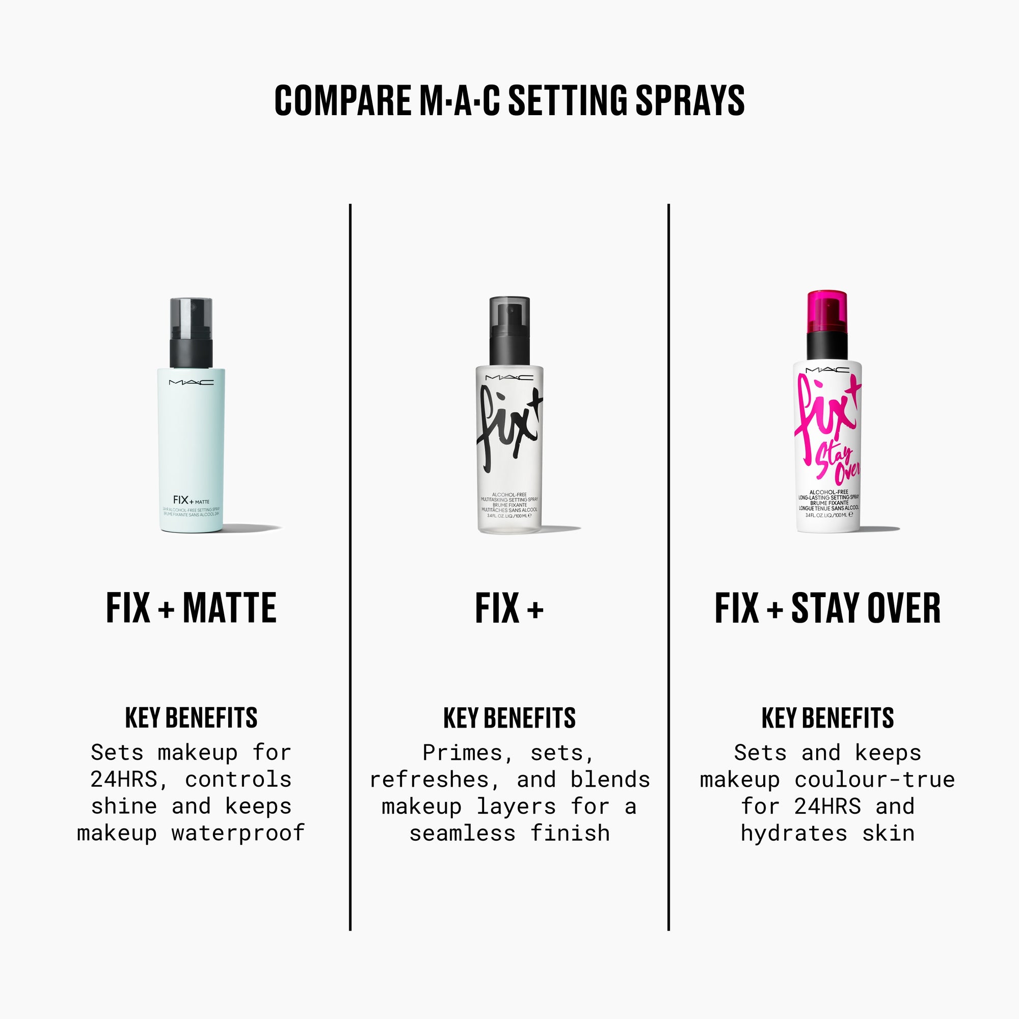 Fix+ Matte 24HR Alcohol-Free Setting Spray, 30.0 ml, Alt